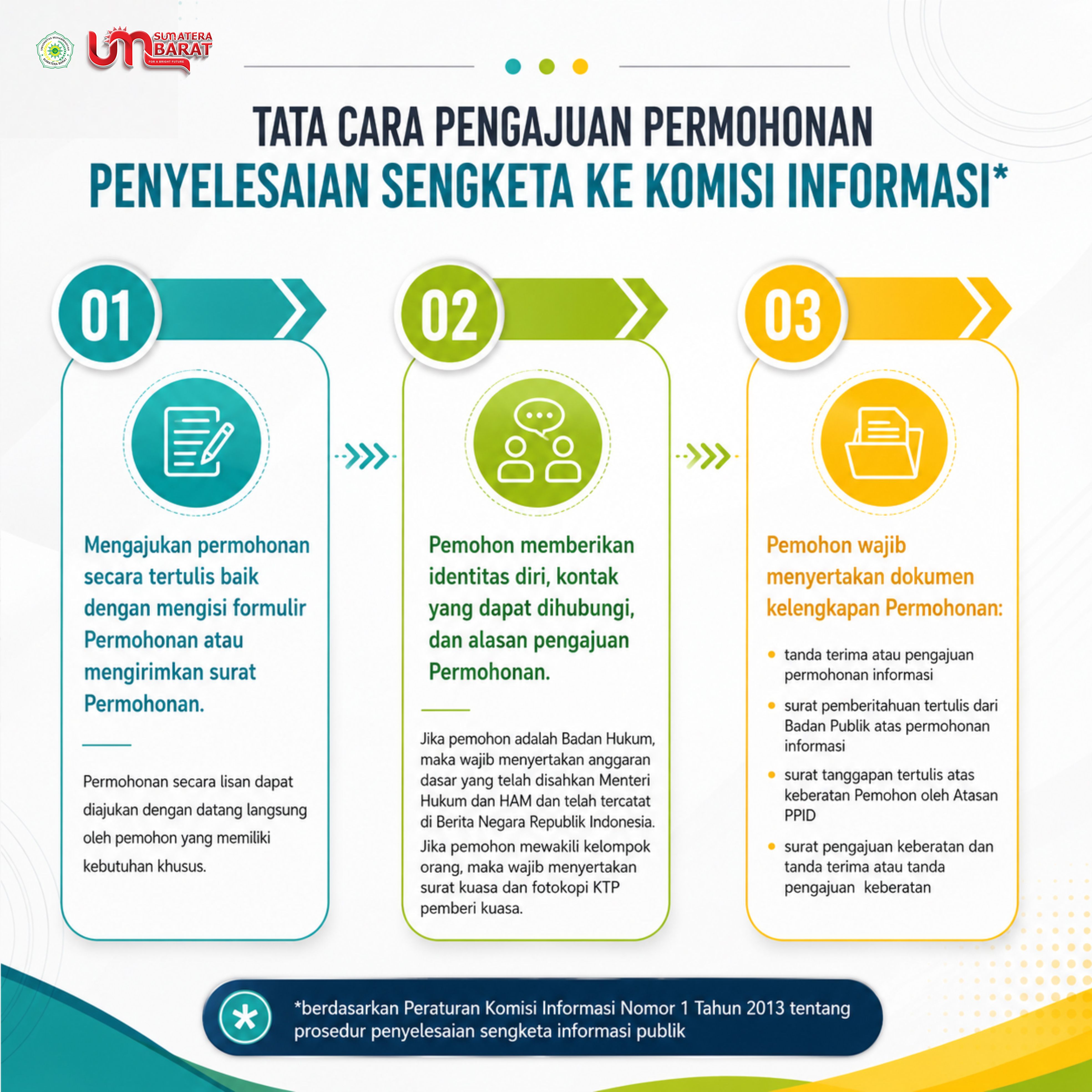 Langkah 3: Tata Cara Mengajukan Keberatan