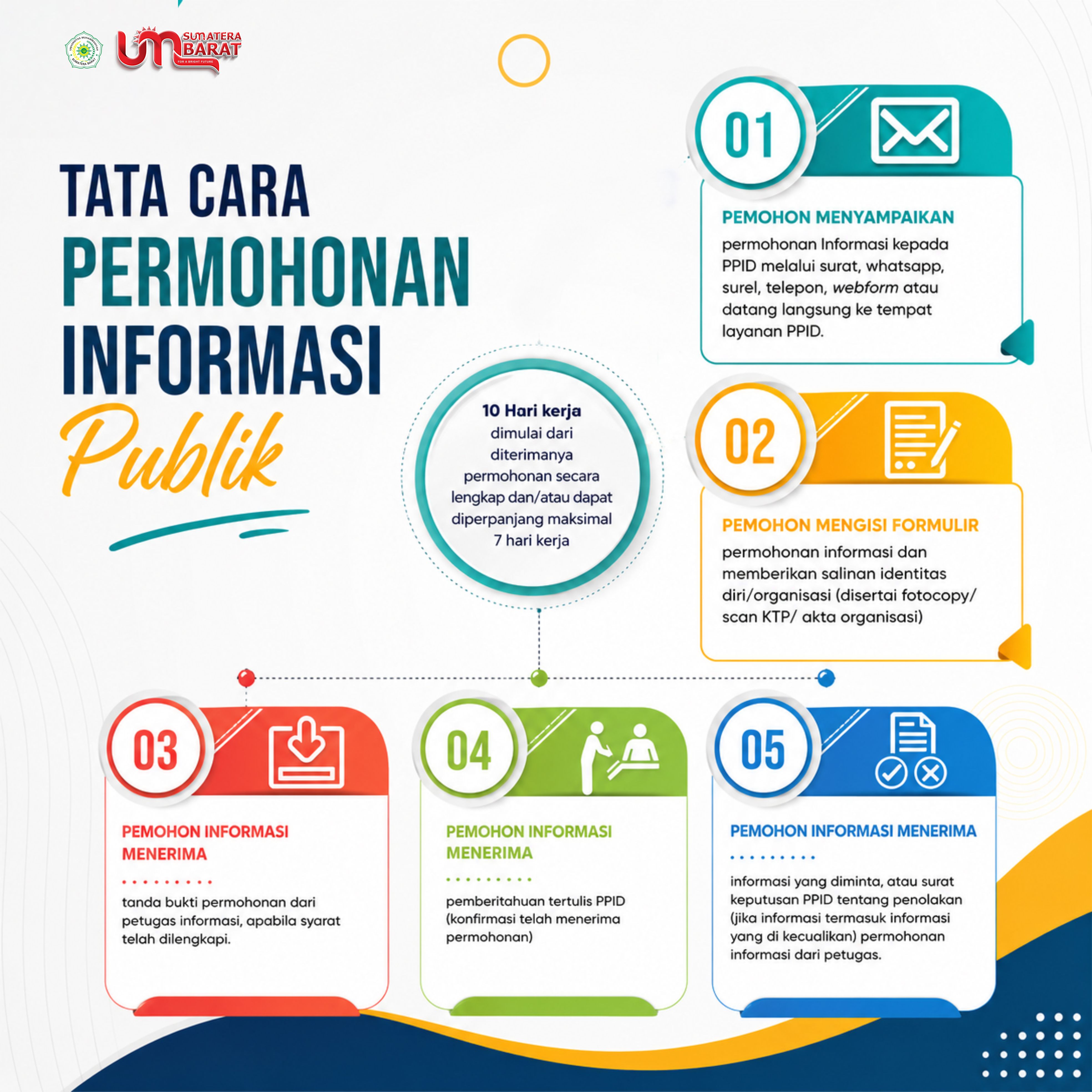 Langkah 1: Tata Cara Permohonan Informasi Publik
